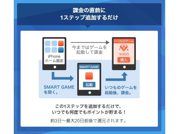 smartgame02